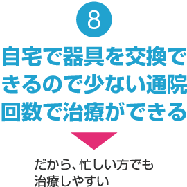 自宅で器具を交換できるので少ない通院回数で治療ができる